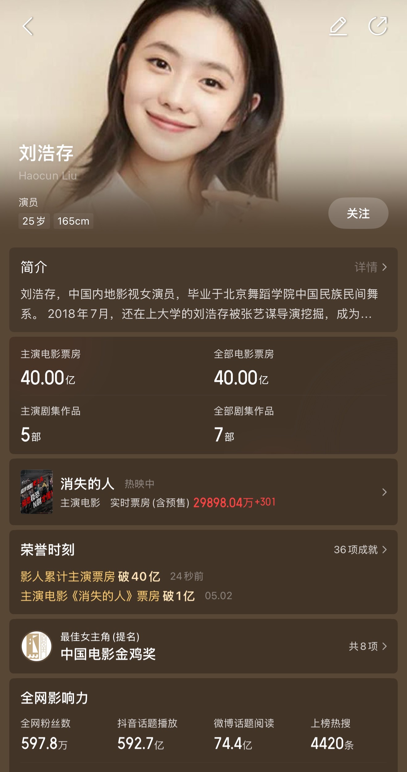 刘浩存主演票房突破40亿据猫眼专业版数据，主演电影《消失的人》正在热映，助力刘