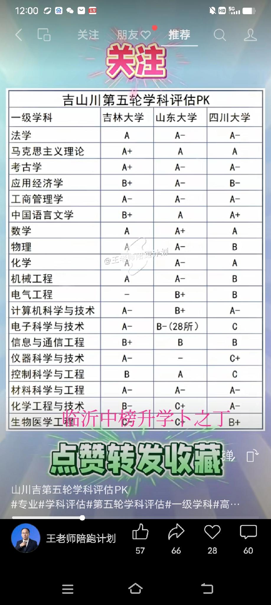 山川吉经常放在一起比较，从第五轮学科评估看，这三所老牌985名校，主要还是在文理