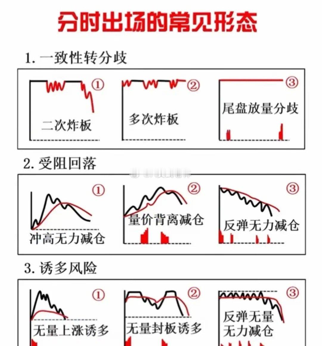 秒懂基础常识当你在了解的时候也就是在了解金钱的味道股票知识股票交易