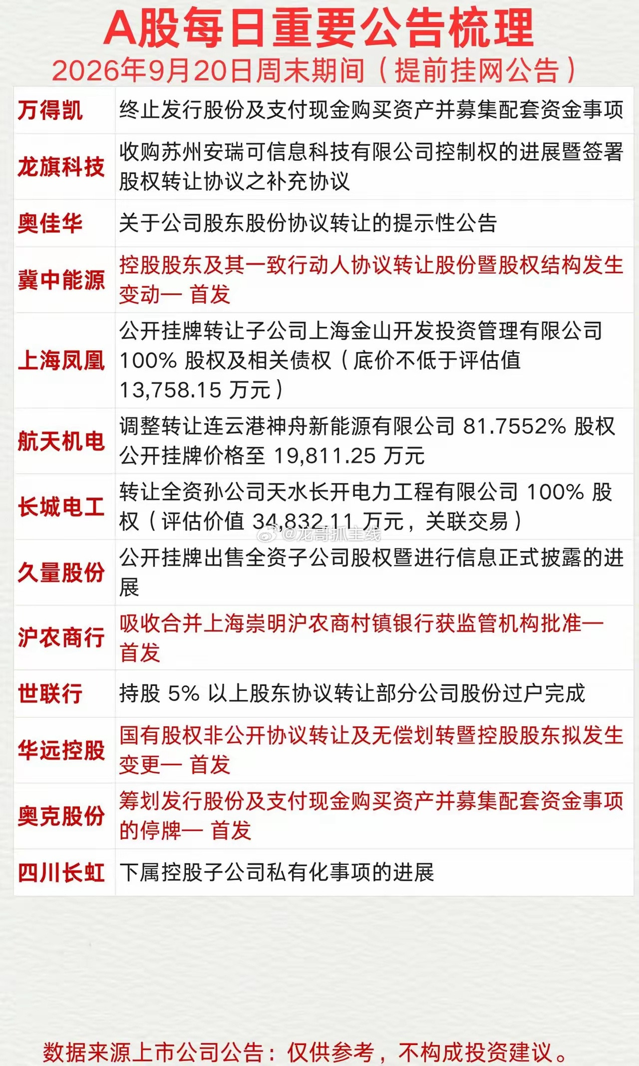 2026/9/20A股重要公告梳理。股市上市公司上市公司公告​​​