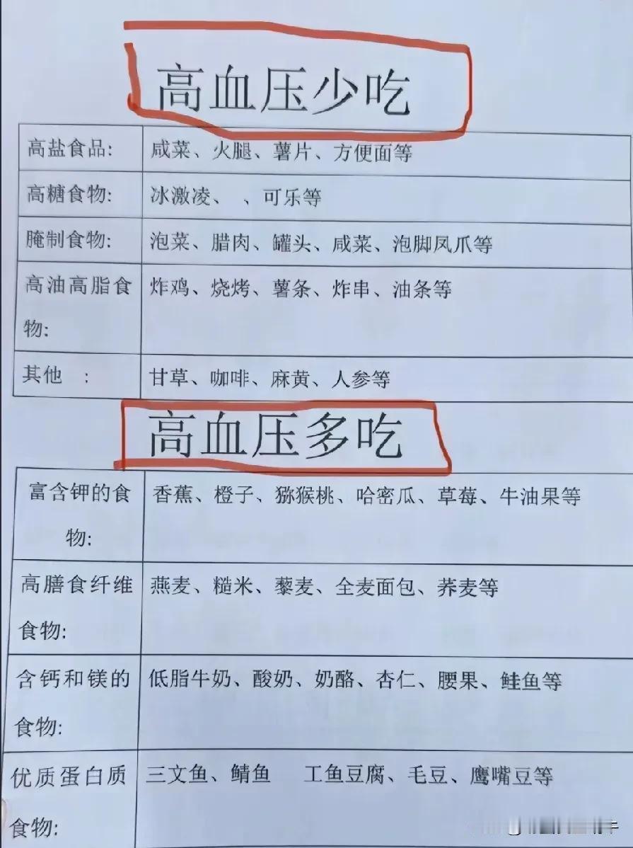 高血压的朋友看过来，这是高血压的食物禁忌，不但要吃药，平时的饮食更要引起重视，多