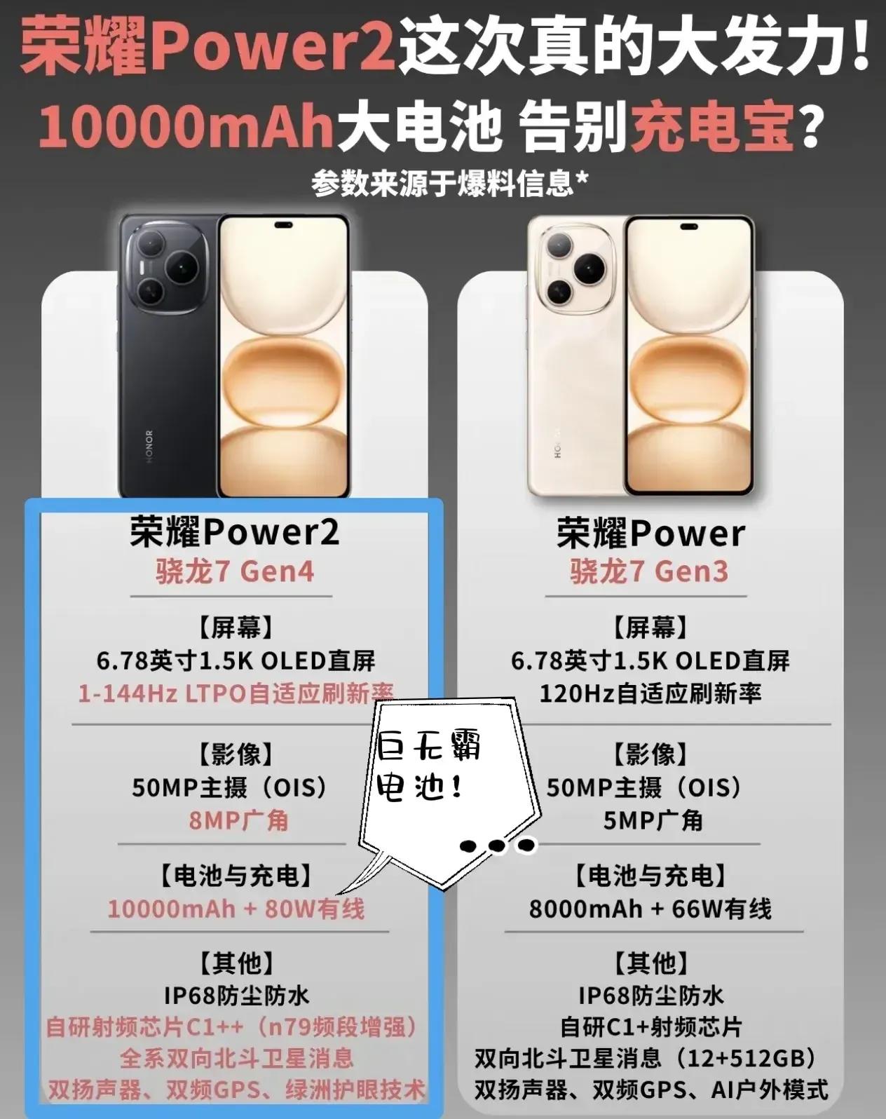 听说荣耀power2要搭载1万毫安大电池？这四舍五入不就是一个充电宝了？要是还支