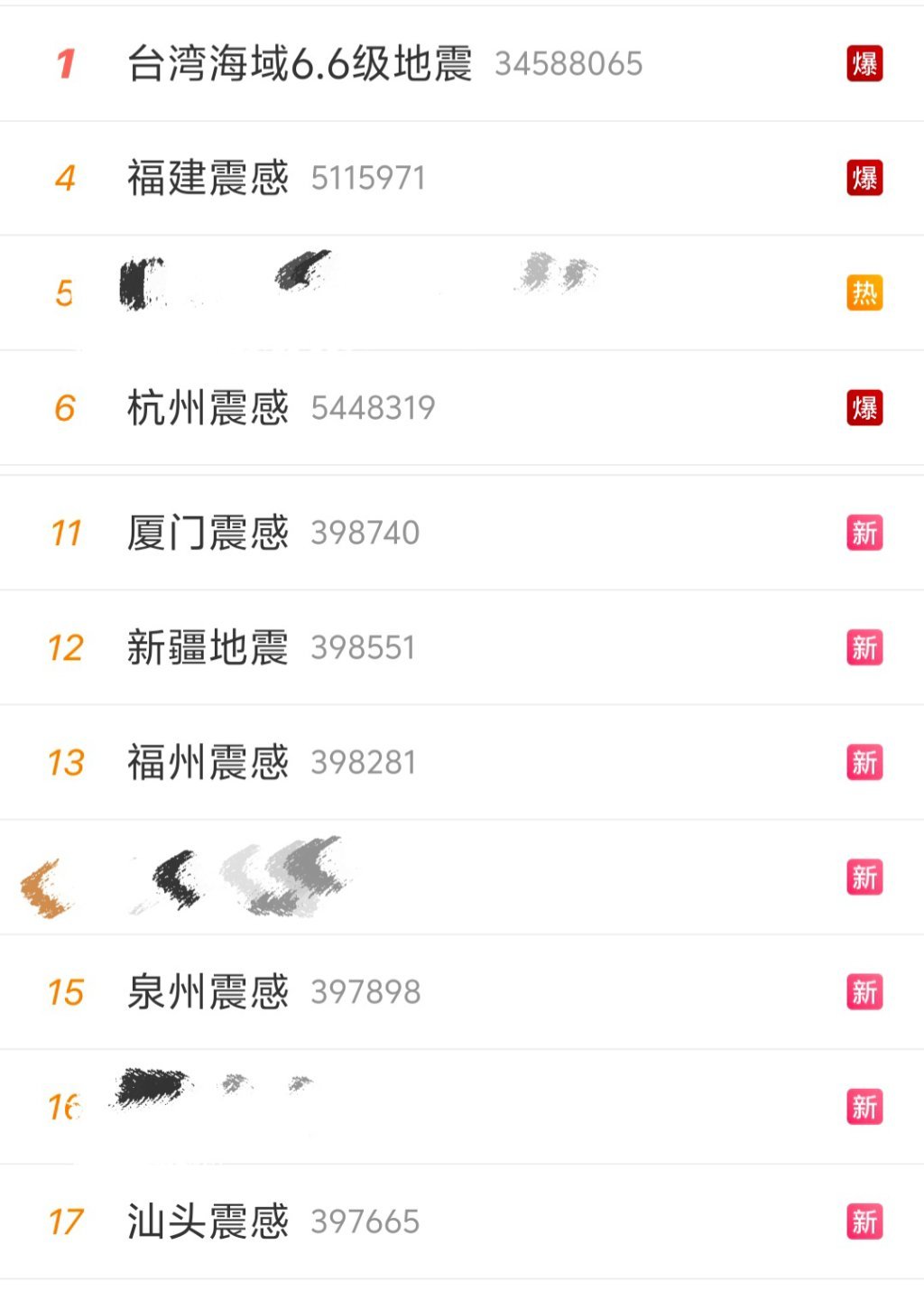 台湾海域6.6级地震附近福建厦门震感强烈，各地朋友们都注意安全即使楼房不会倒也要