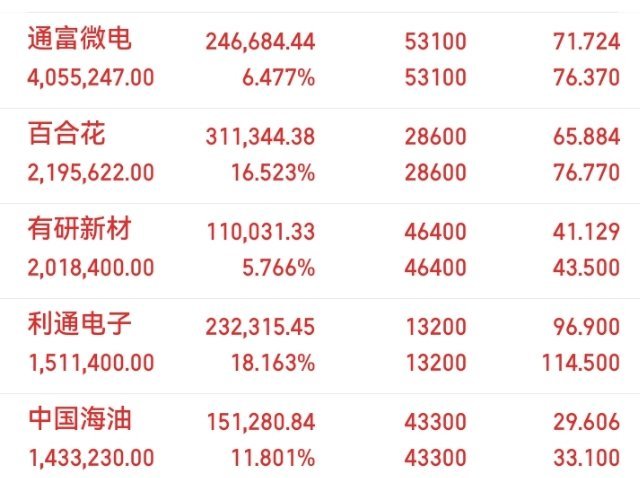 3814点最后的警告，周一是冲高跑路还是观望？不废话，直接说结论周五沪指收381
