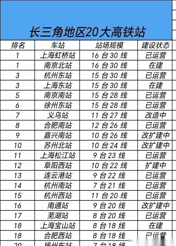 【义乌站·估计还有扩建的空间】[捂脸哭]​​​