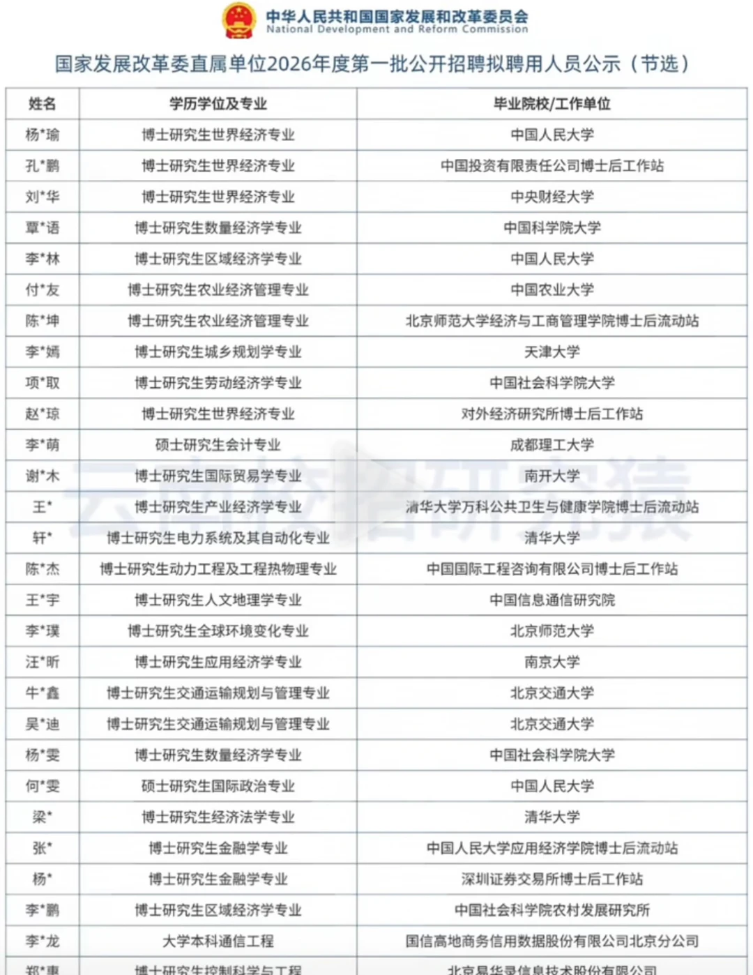 国家发展改革委直属事业单位2026年第一批公