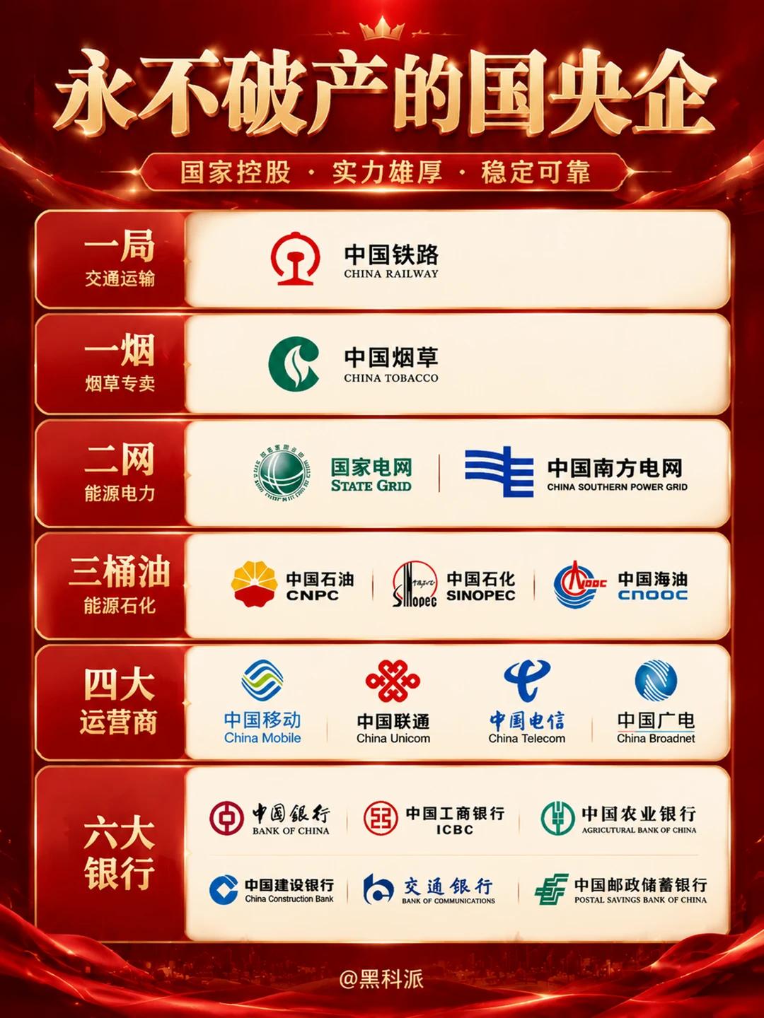 永不破产的国央企，你最想入职哪家？