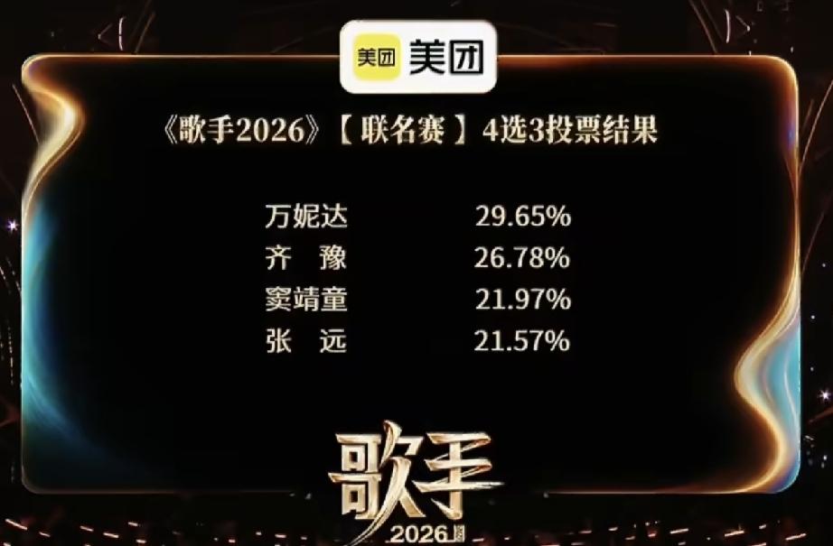 歌手2026第七期四选三的结果，这投票是真的吗，就差了百分之零点零四票！就算是
