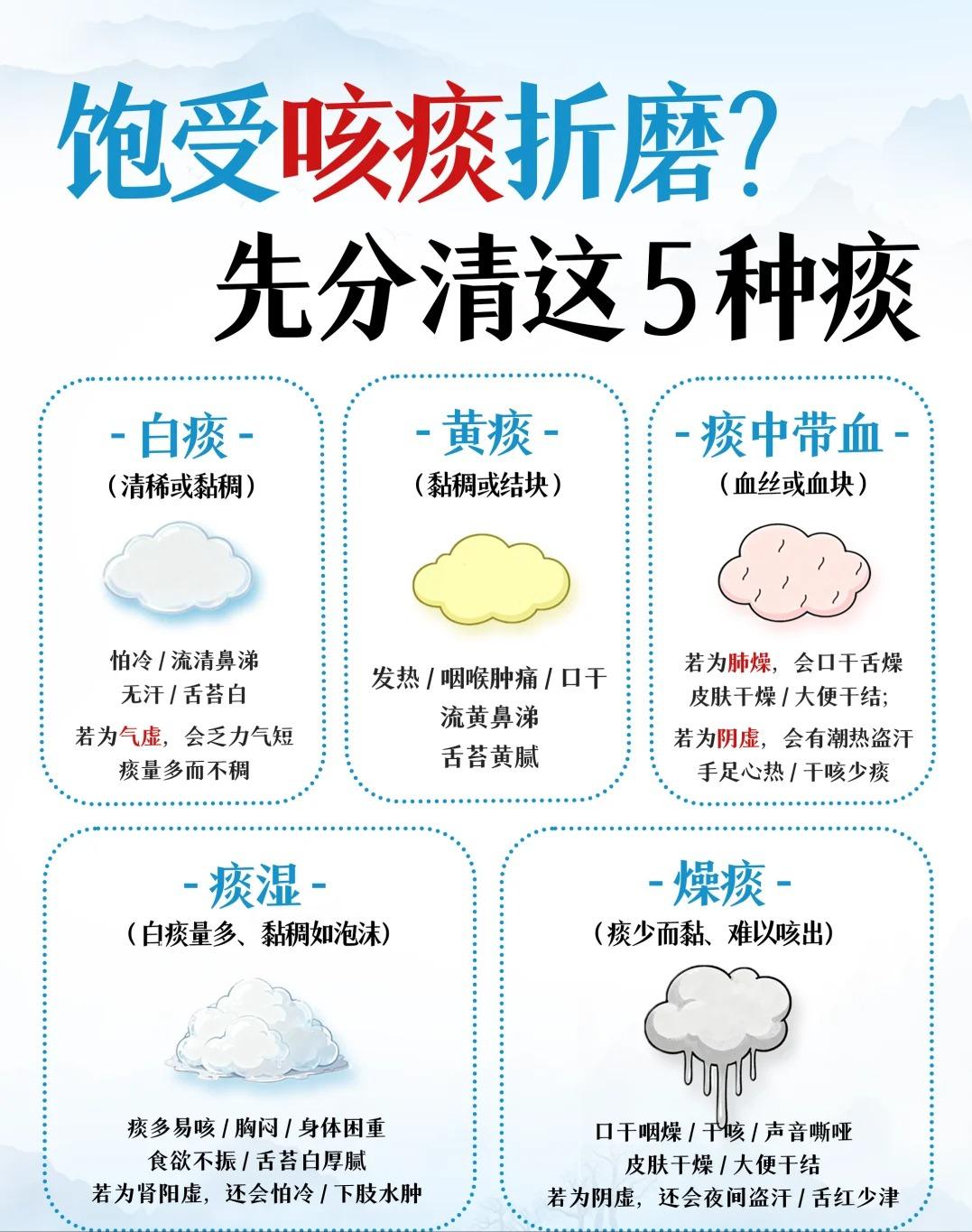饱受咳嗽折磨，先分清这5种痰！