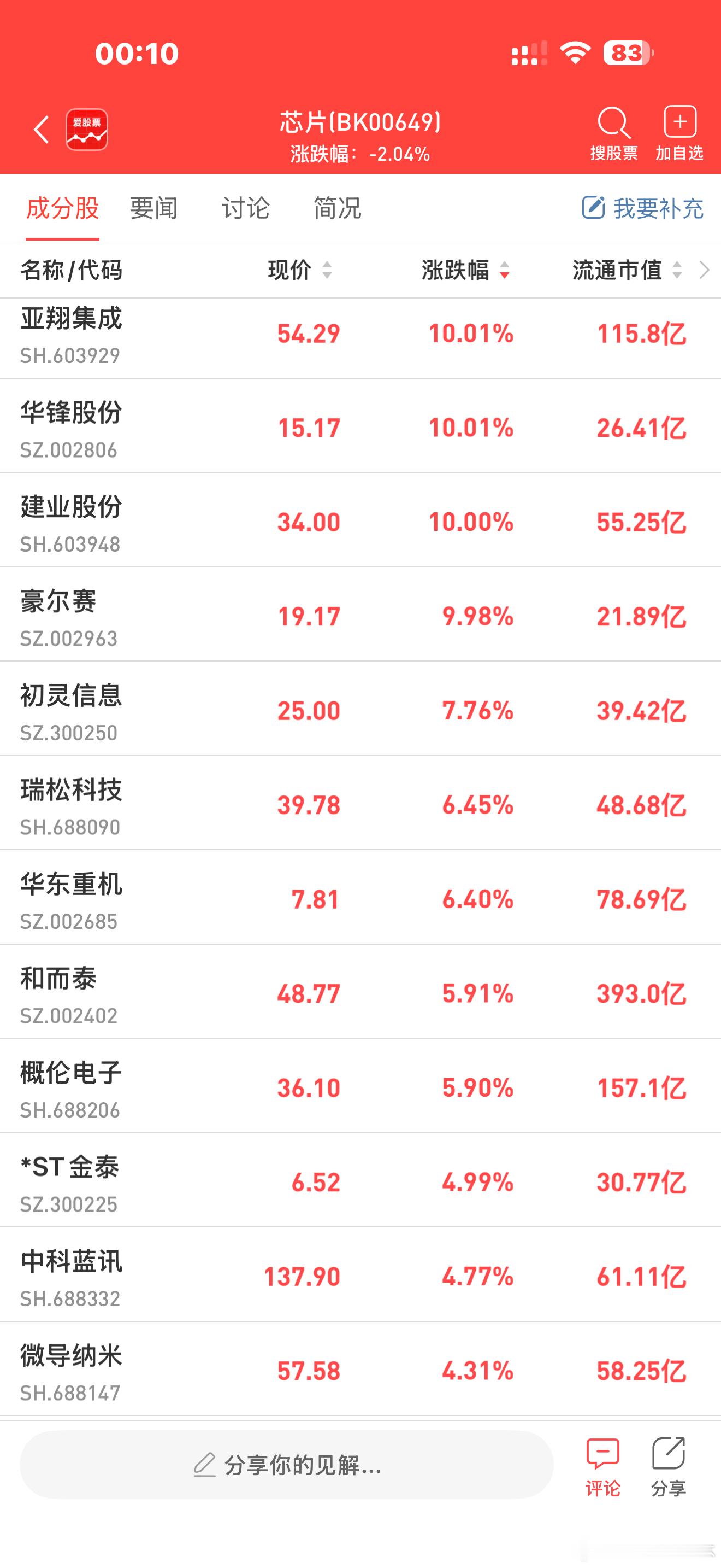 【内存涨价的风还是吹到显卡了AMD/NV已确认：最快下月动手】最近一两个月，内