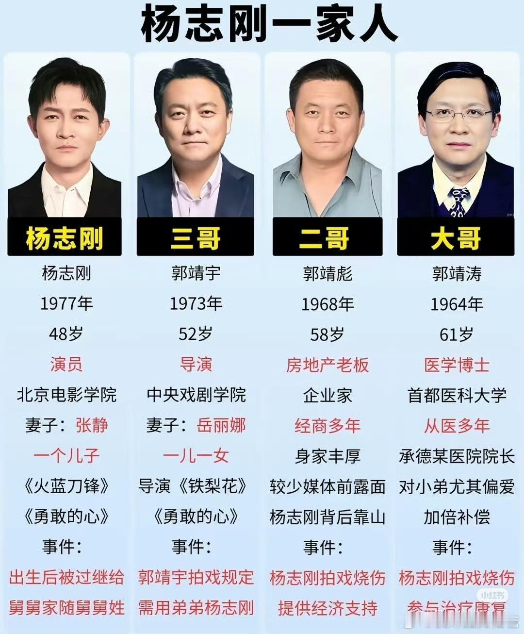 杨志刚一家人，真厉害！​​​