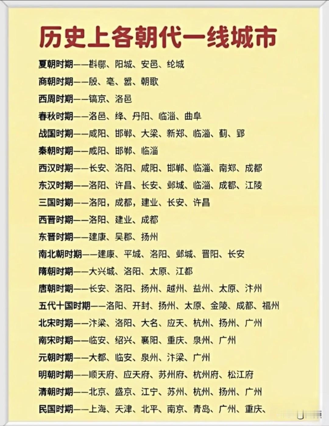 历史上各个朝代的一线城市