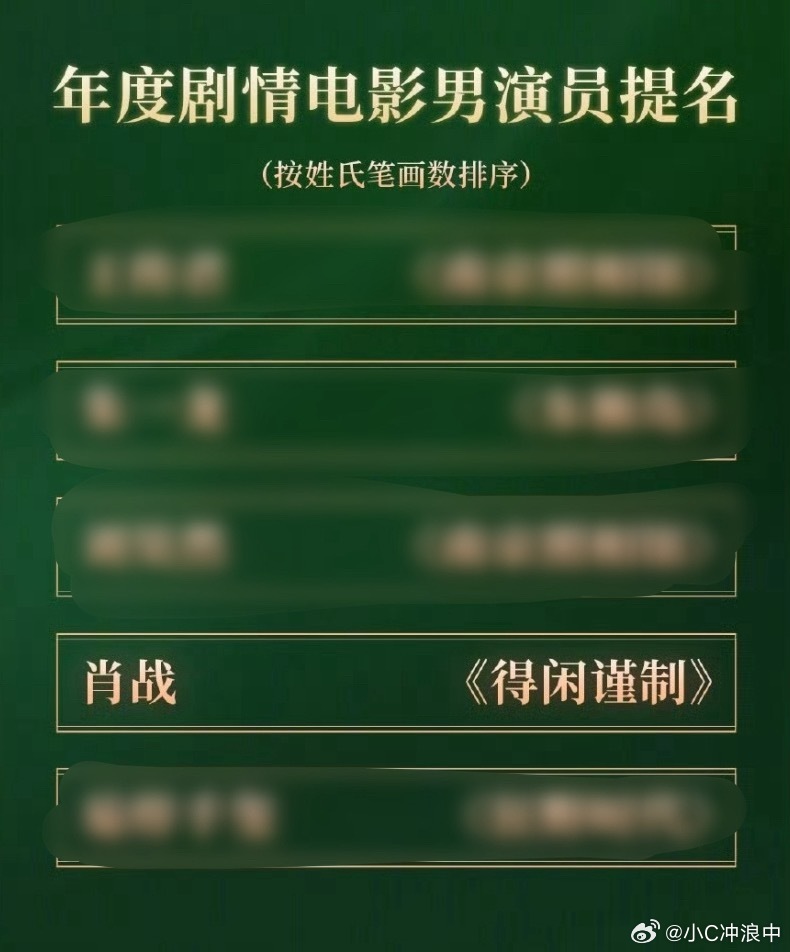 首届CMG中国电影盛典入围影片名单：恭喜口碑佳作《得闲谨制》入围CMG首届电影盛