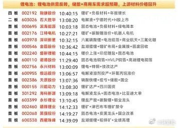 周末复盘：锂电核心标的隔日走势解析（融捷、诺德、赣锋、川能、江特）融捷股份：锂电