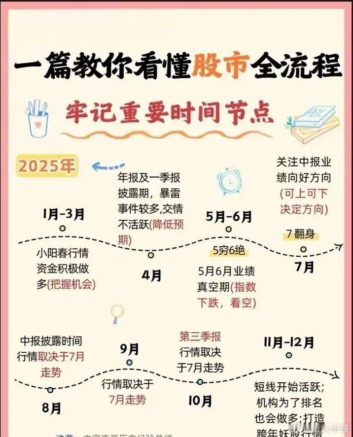 按照大A的调性，每年一般都有2次左右超级股灾模式，就是大盘突然会出现恐慌性的连续