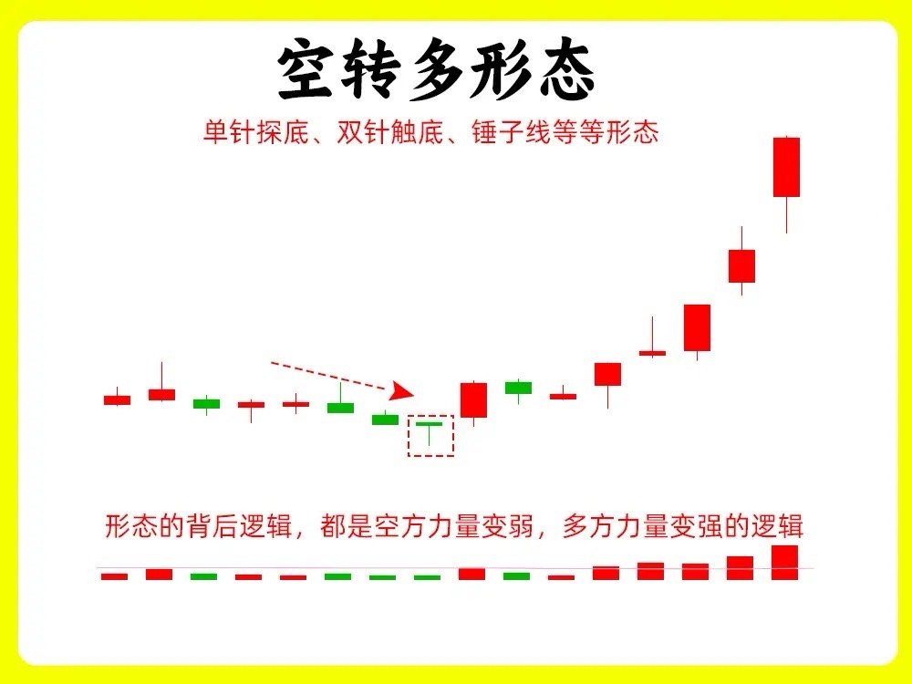 一、成交量主力在洗盘的时候，成交量会逐步缩量，极致的缩量。主力想在低位拿到廉价的