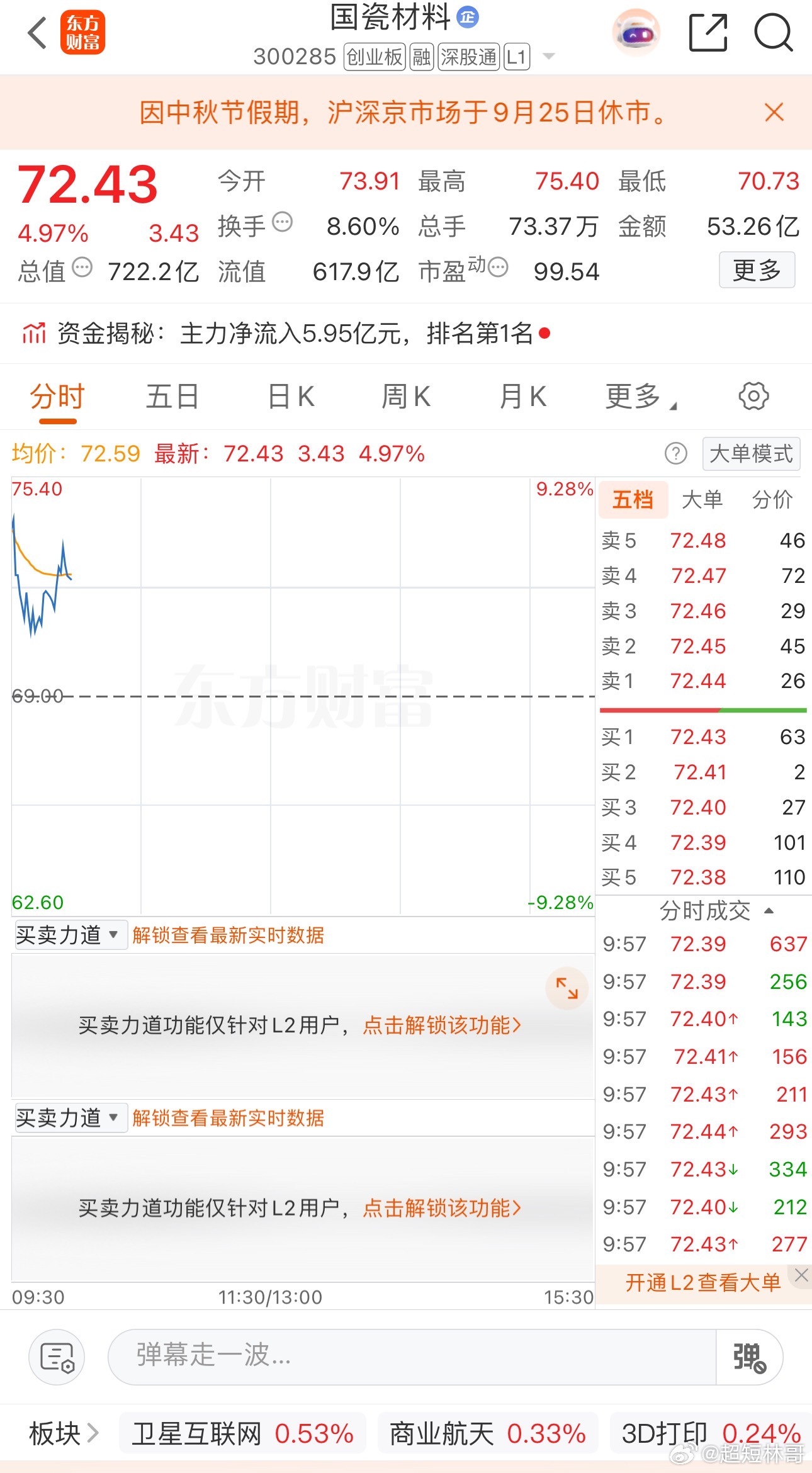 国瓷材料我已全部出来，收到的给我点赞178​​​