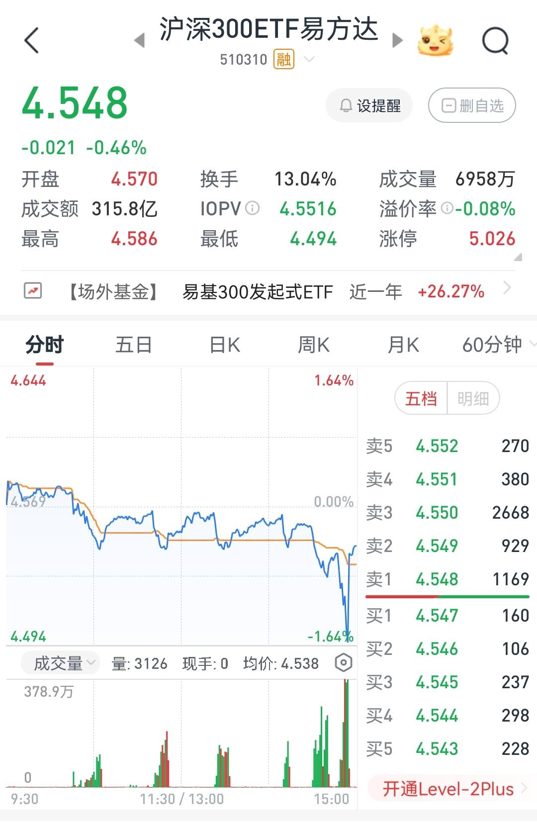 小盘题材股疯涨，大盘价值股狂跌。为哪般？别人家的孩子闹事，打自