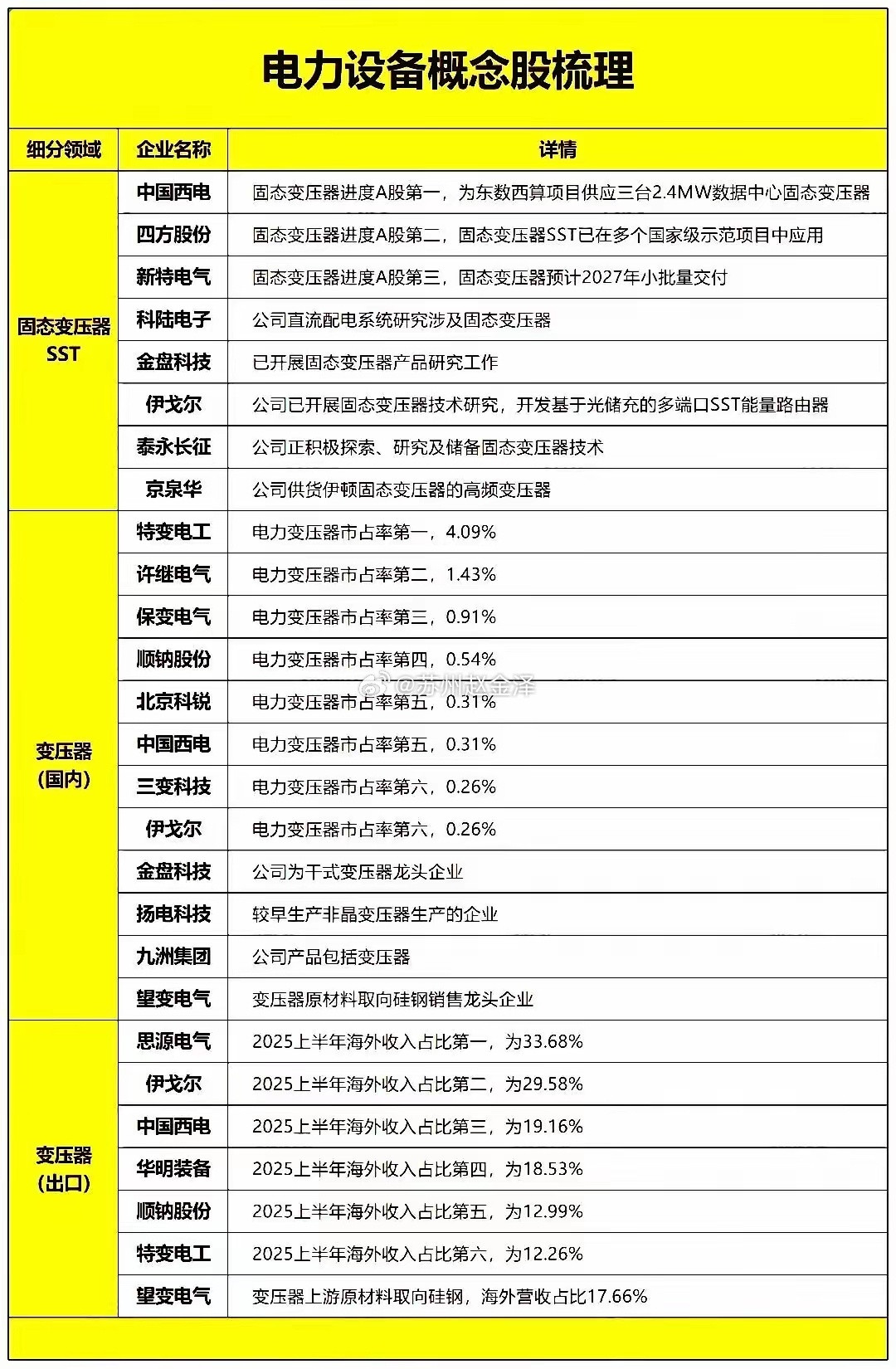 重磅电力数据出炉！8月份全社会用电量，负荷创历史新高，附概念股​消息面，周末，8月全社会用电量再度站