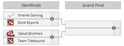 DOTA2:ACL石油杯中国区预选赛赛程五月十六号一天时间打完整个赛程，