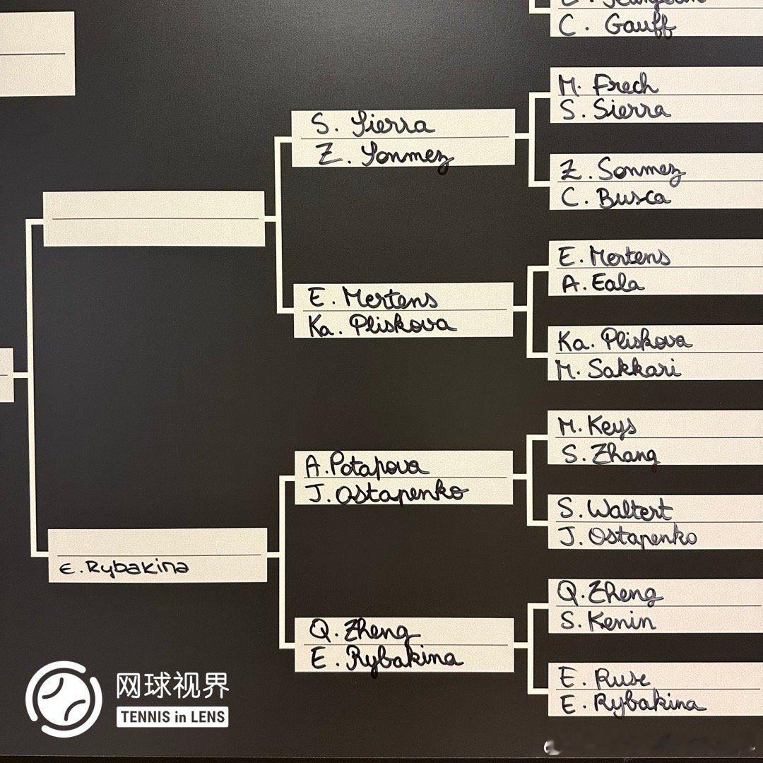 真的退赛啦工作间里的媒体签表显示莱巴金娜晋级，这就意味着郑钦文退赛了，不清楚是生