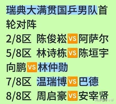 瑞典大满贯国乒男队集中在下半区，林诗栋和陈垣宇首轮就内战。上半区只有一个陈俊崧