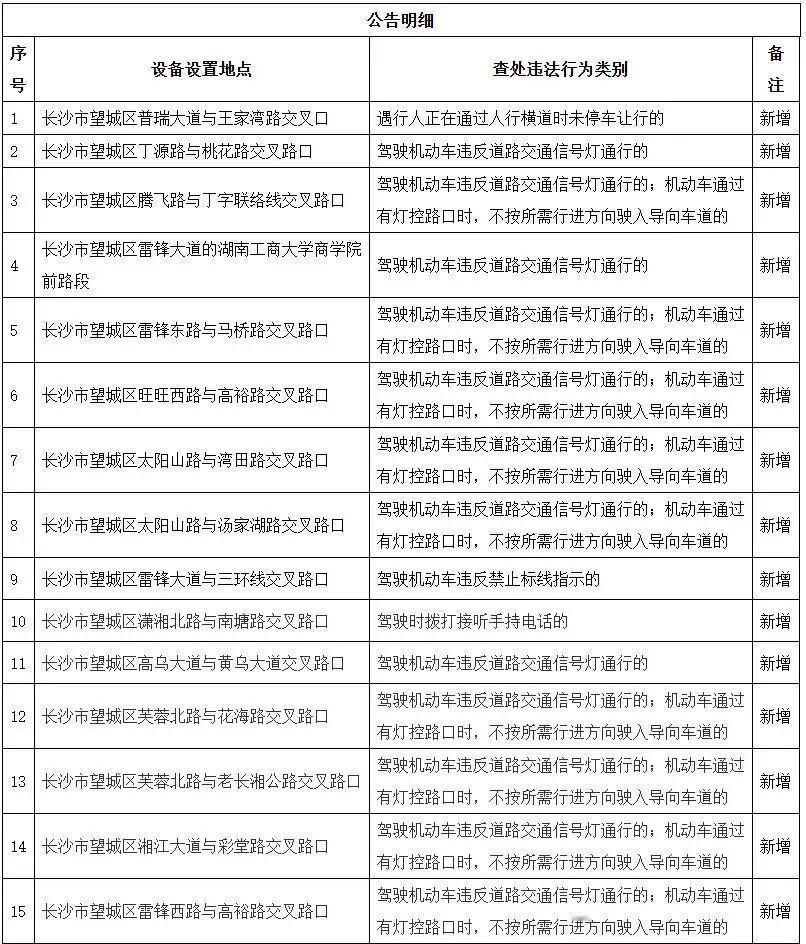 长沙车主注意！30处电子警察12月30日正式启用，覆盖望城及城区重点路段，这些违