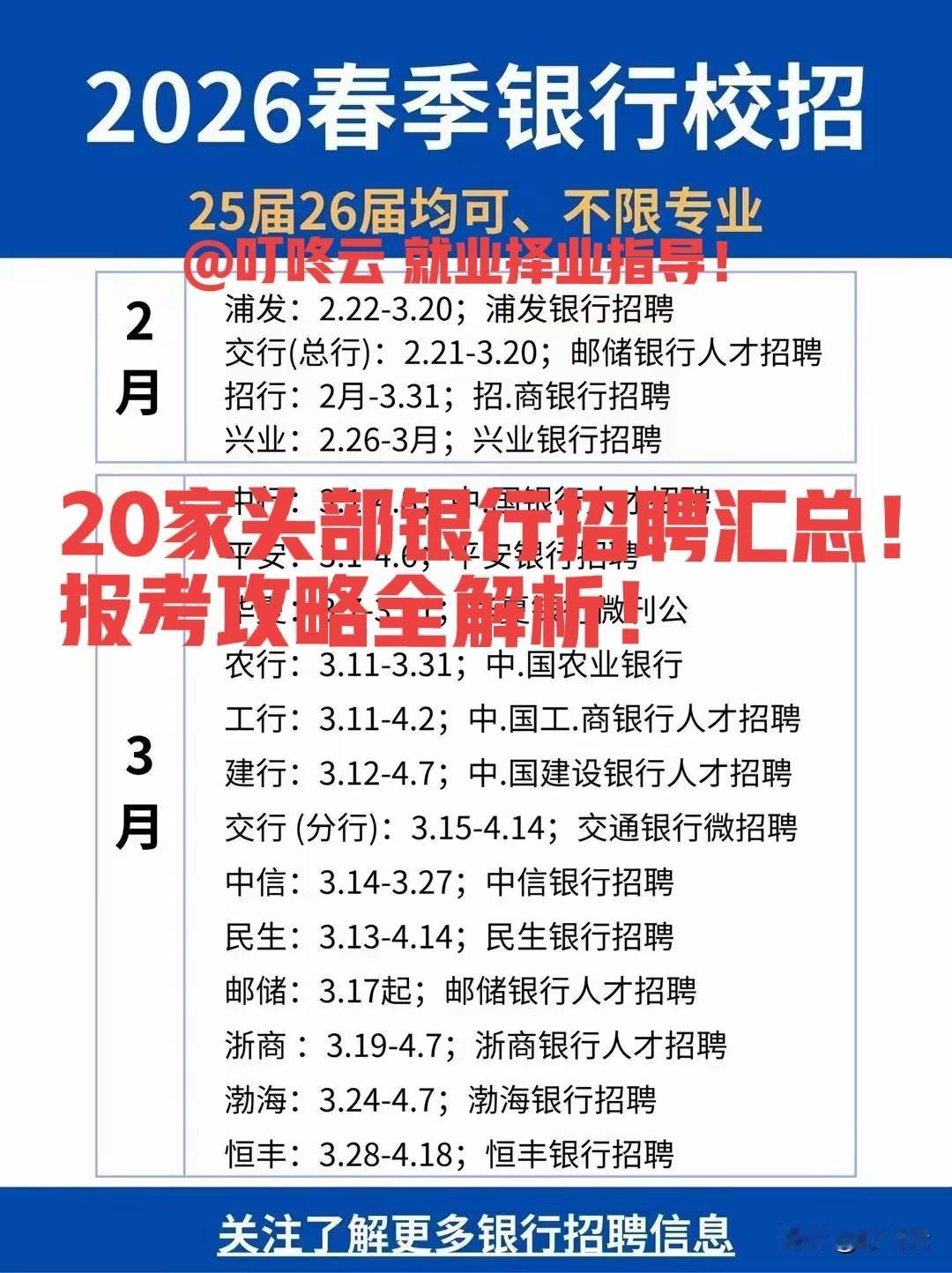 银行招聘狂暴来袭！20家银行26年招聘及报考攻略全解析！中农工建交邮政全都有！浦