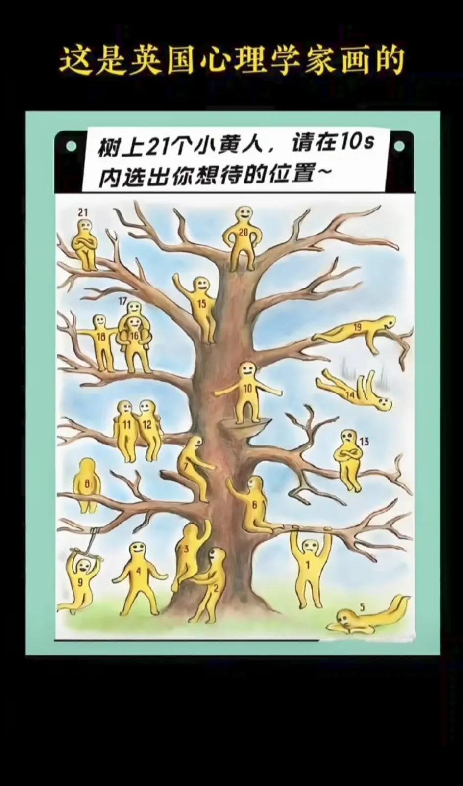 这是英国心理学家画的测试图！图中树上有21个小黄人，请在10s内选出你想待的位置