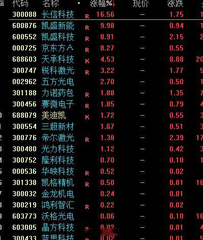 玻璃基板板块继续强势