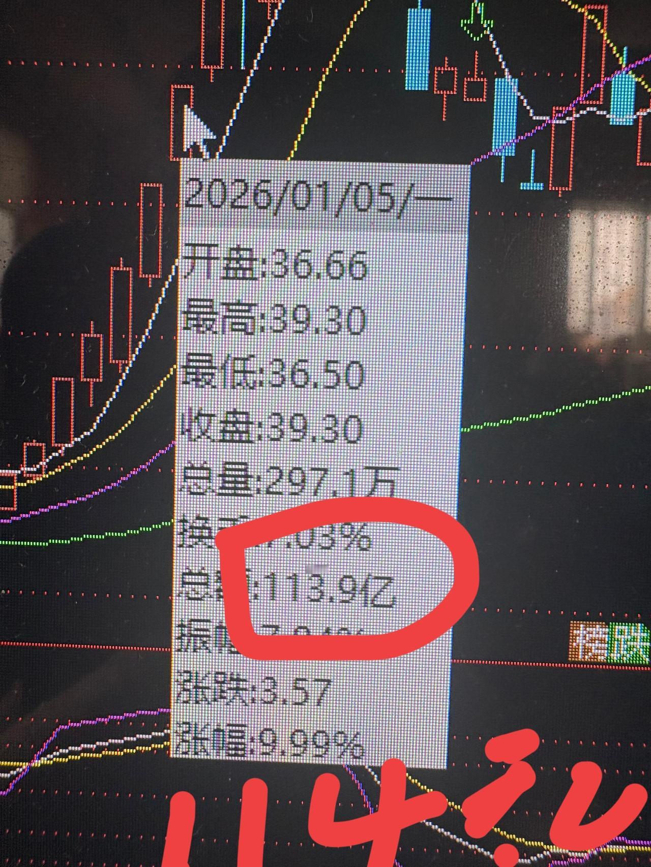 商业航天的股票跌得有多惨你知道吗？以前中国卫通一天的成交量是113.9亿，现在的