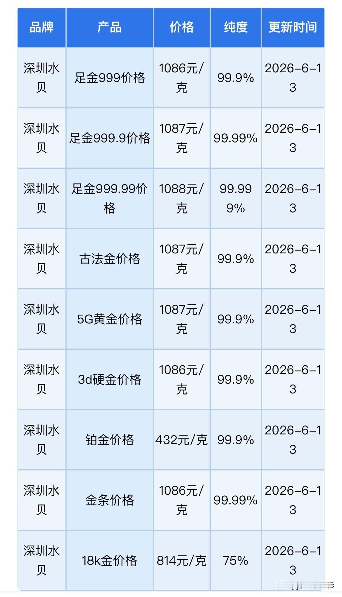 周六水贝黄金批发报价！黄金回收报价为多少钱一克？以及宝城期货最新早报分析指出，近