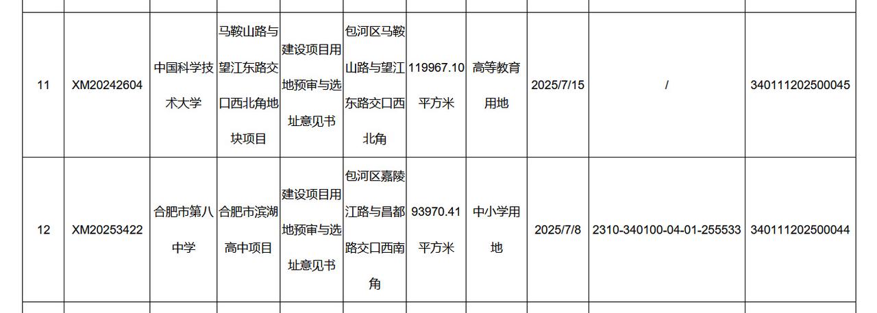 中国科大马鞍山路校区、合肥八中滨湖校区选址。只能感叹中科大校区太多了而且都很分