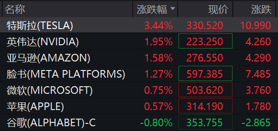 美股存储股深夜集体跳水, SK海力士跌超6%, SpaceX大涨, 中概股普涨