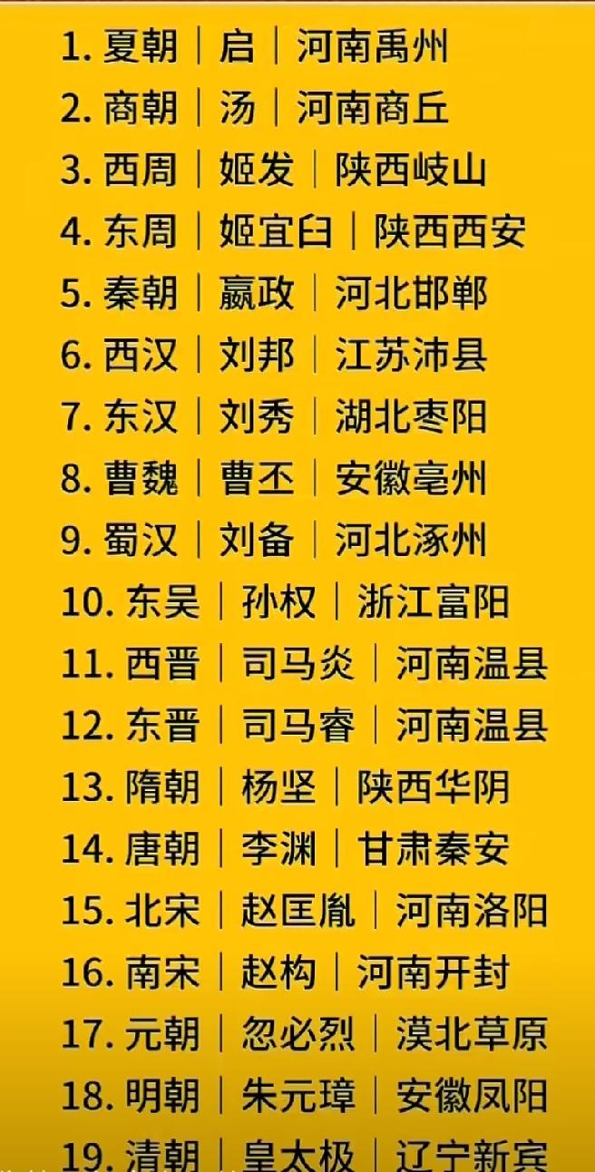 历代王朝皇帝籍贯大全