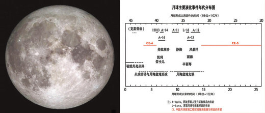欧阳自远人民日报撰文: 我与月亮的故事