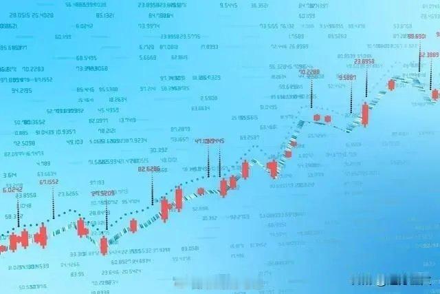 K线形态识破主力资金入场信号！技术分析确实有价值，对主力来说更是如此。K线就像主