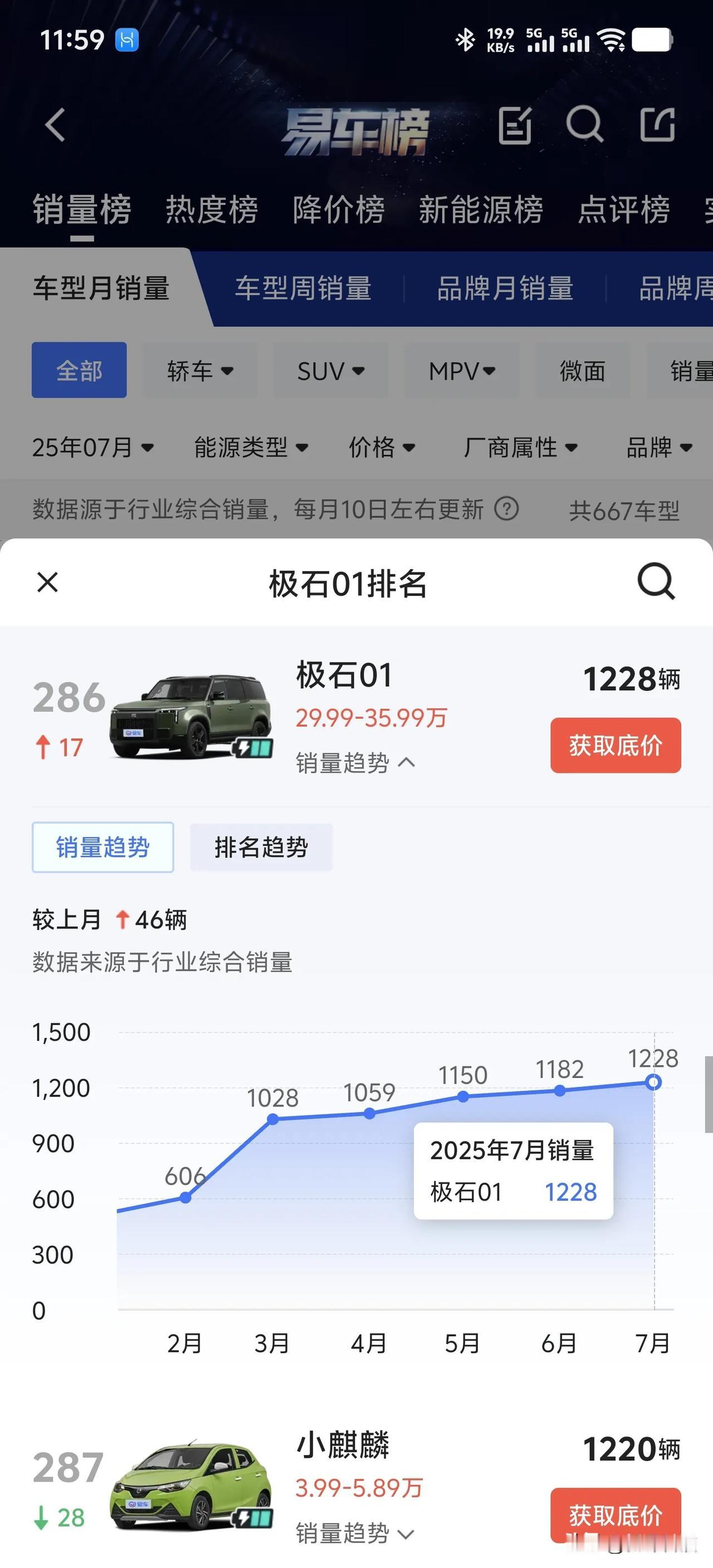 继石头扫地机器人之后，追觅扫地机器人也宣布要造车，而且还要造世界上最快的车！汽