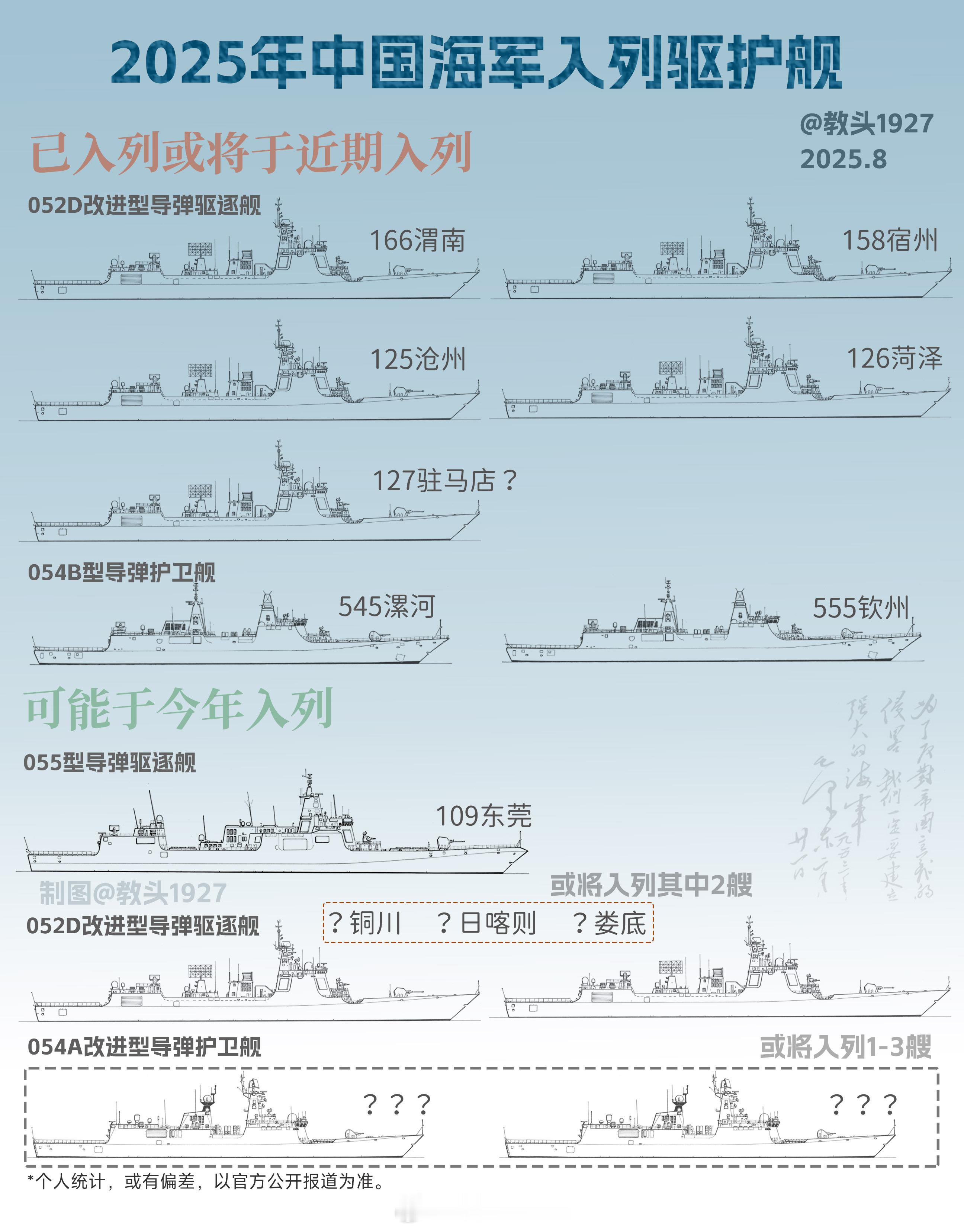 中国海军2025年入列驱护舰统计欢迎消息通大佬拍砖海国图志人民海军​​