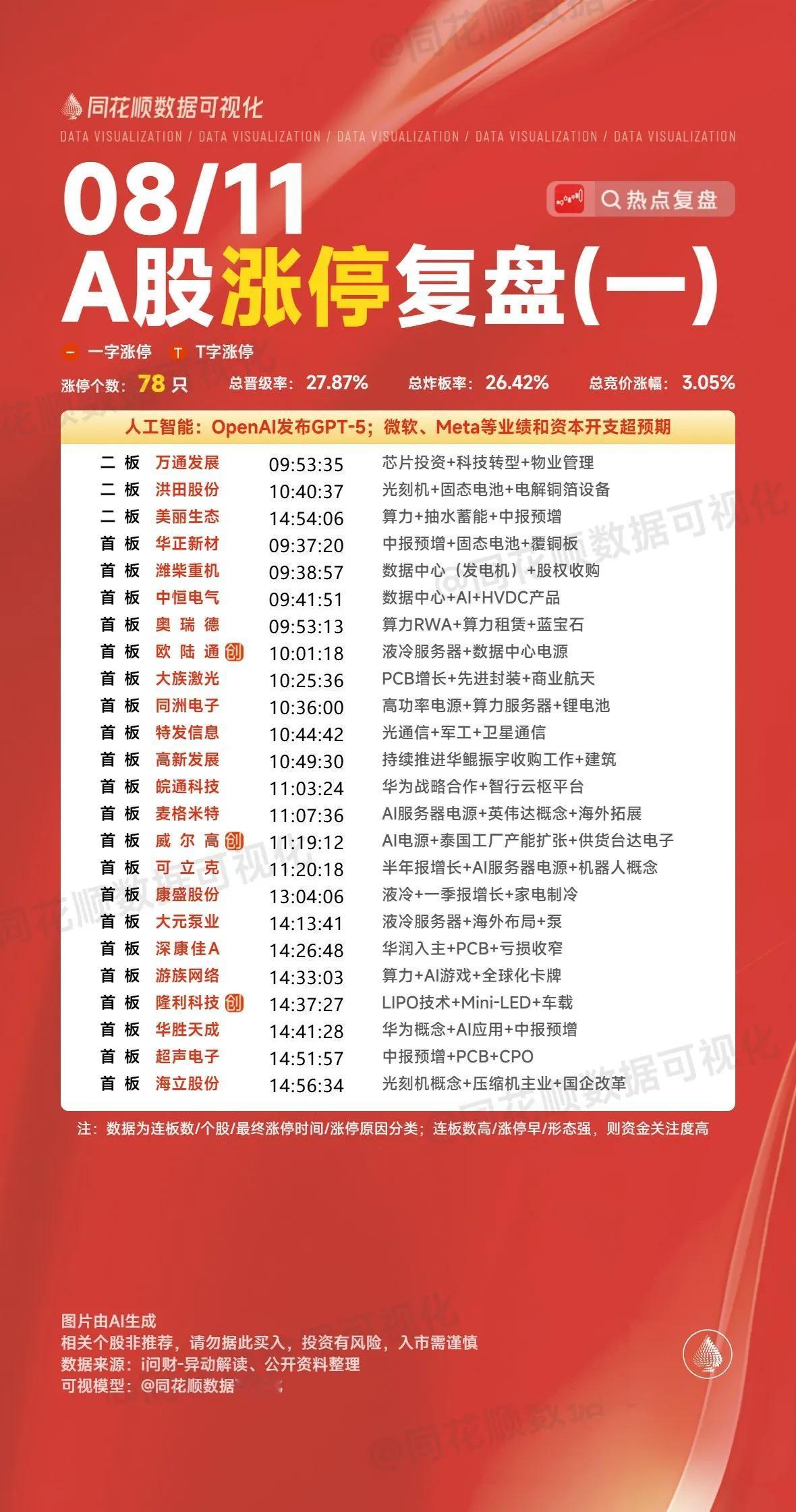 8月11日复盘：长城军工、新疆交建、航天科技、北纬科技、山河智能隔日走势的一些看