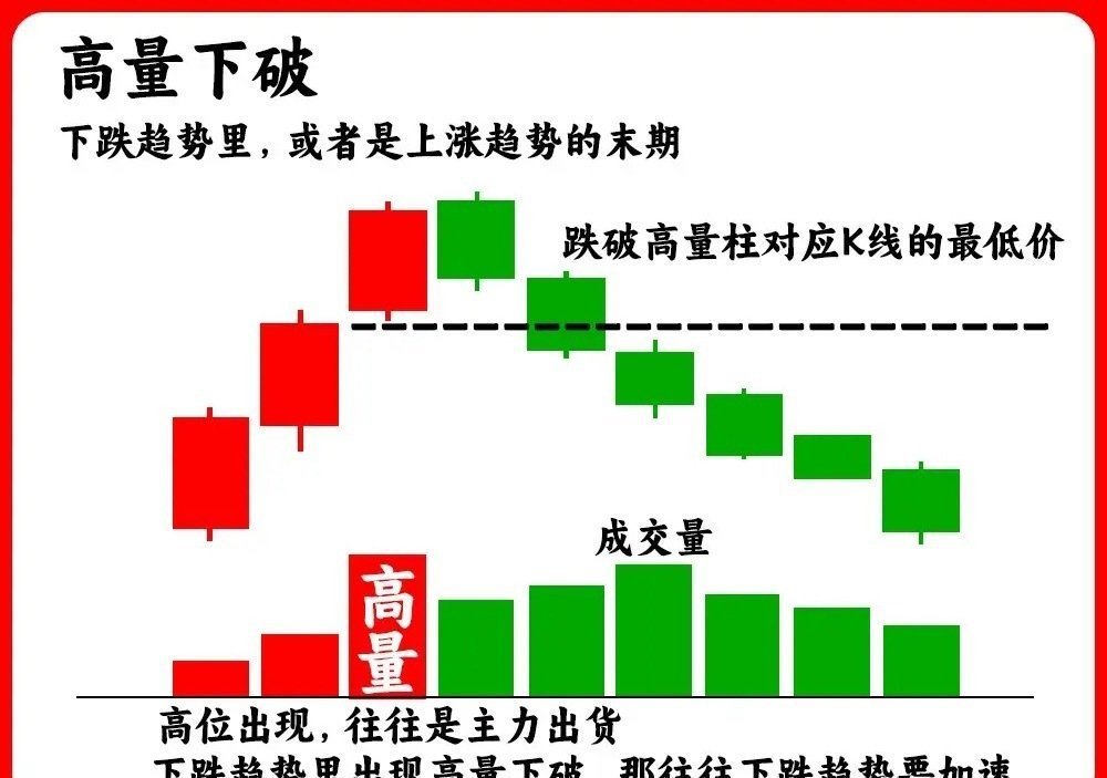 注意！成交量中的倍量和高量，往往代表主力行为。今天我就分享高量的三种形态，高量看