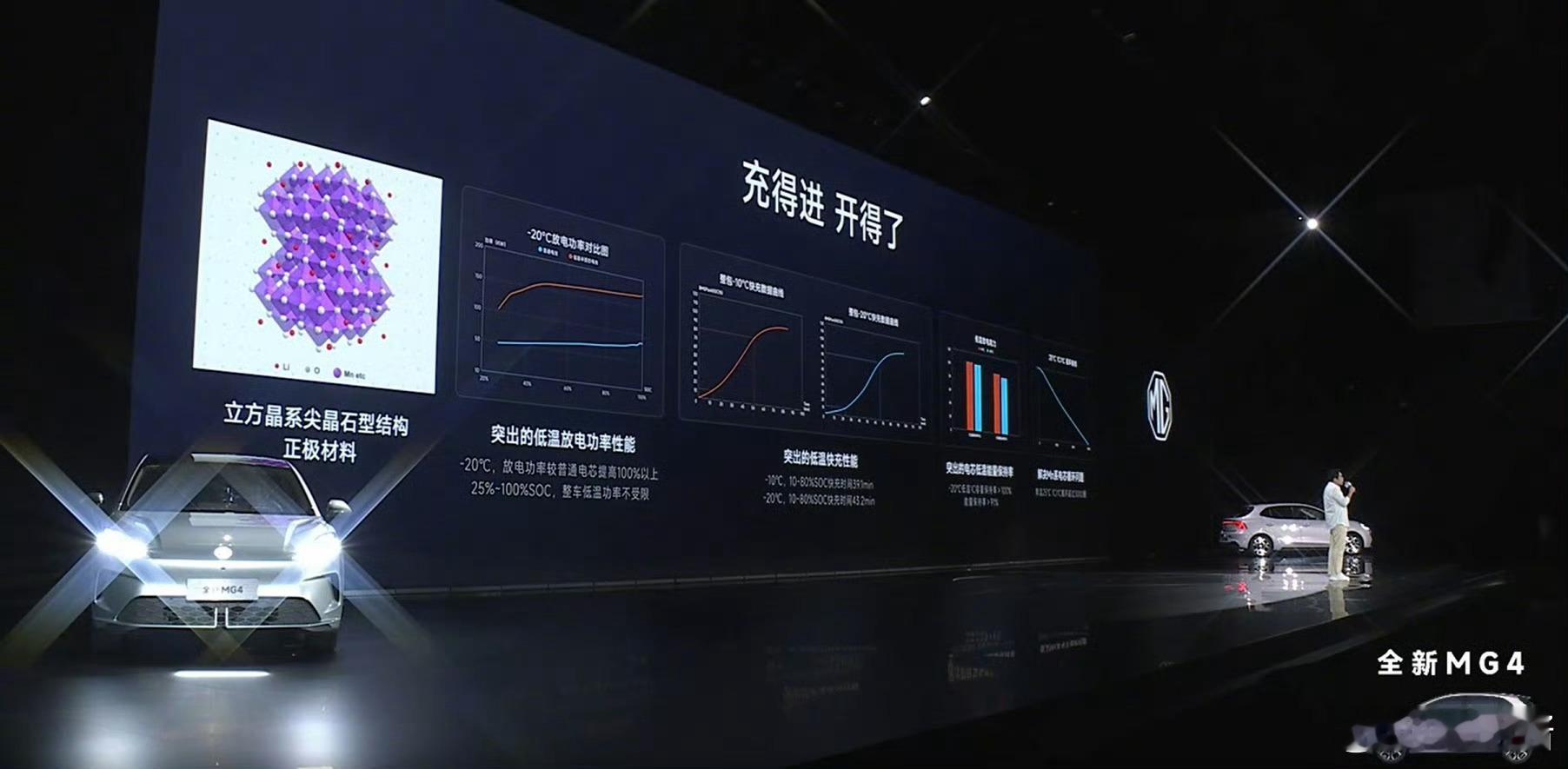 总结一下MG4刚刚公布的半固态电池强在哪儿1️⃣比传统锂电更安全，能量密度破30