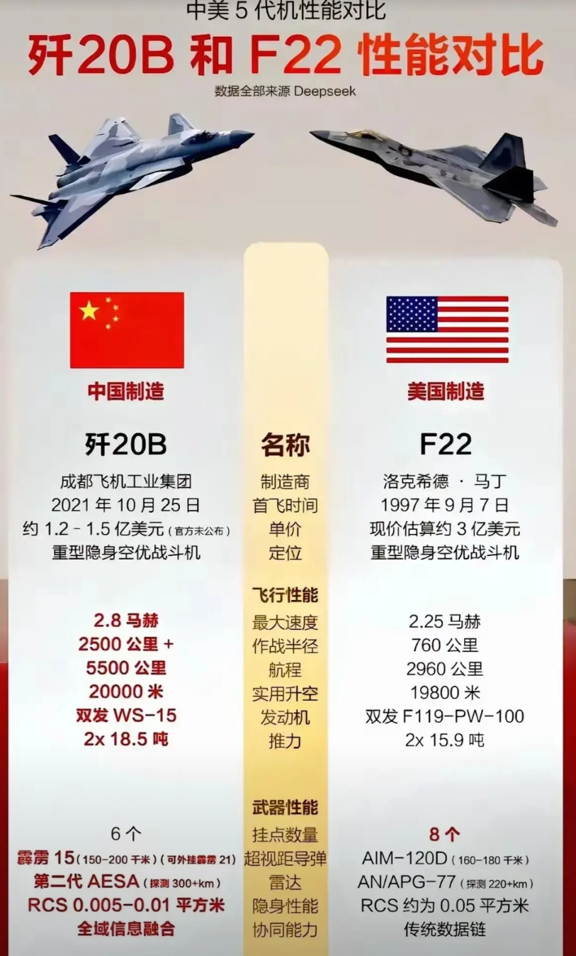 中美科技战的趋势已经越来越明显，就是中美科技开始慢慢脱钩，各自走各自的方向，互不
