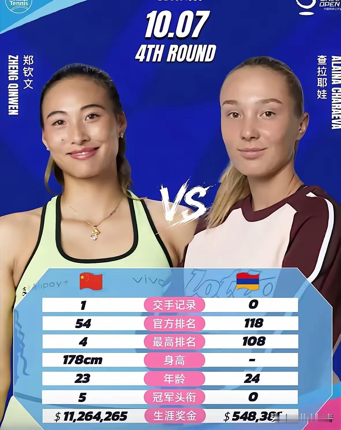 中网公开赛今日赛程（10月7日）​​1、🇺🇸约维奇VS🇵🇱斯瓦