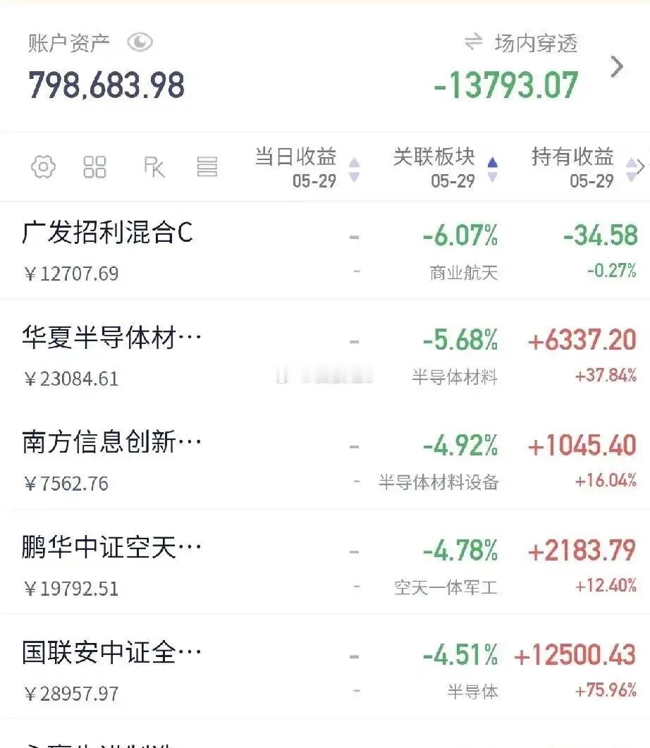 半导体这一跌，真是把不少人的脸都打肿了ETF一口气砸下去，科创50也跟着往下滑，