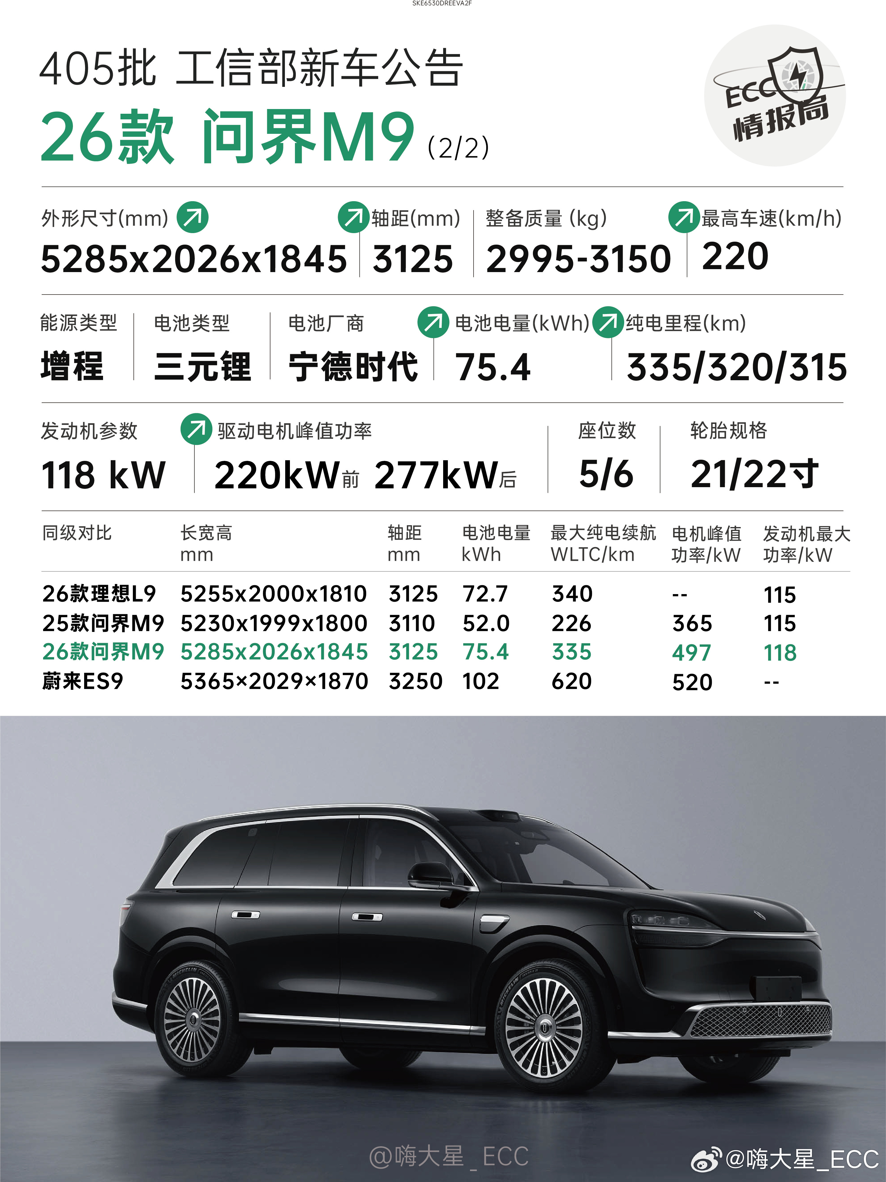 工信部新车公告——26款问界M9✅整体尺寸大了一圈老款：5230x1999x1