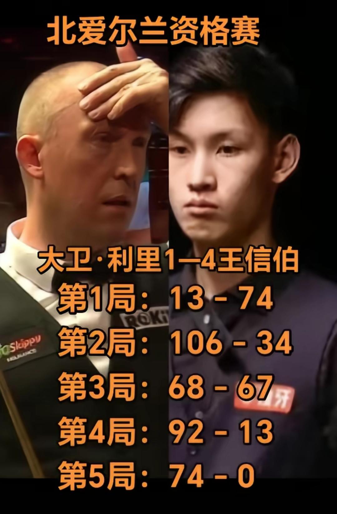 中国军团4胜8负，接下来将有6人出战北京时间9月16日晨，斯洛克北爱尔兰赛资格