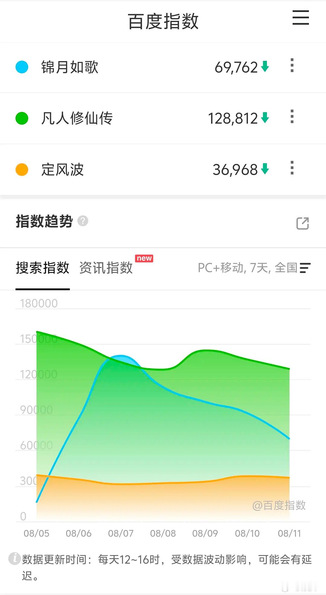 这么看扶华影视化的这俩剧真适合对打​​​