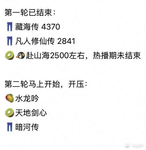 今年六部大男主班底，要是连扑两个大男主的话后面的饼可不好接了吧？​​​