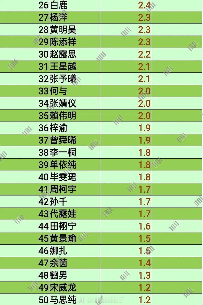 昨日🫘圈子热度排行榜🈶，符合大家体感吗？